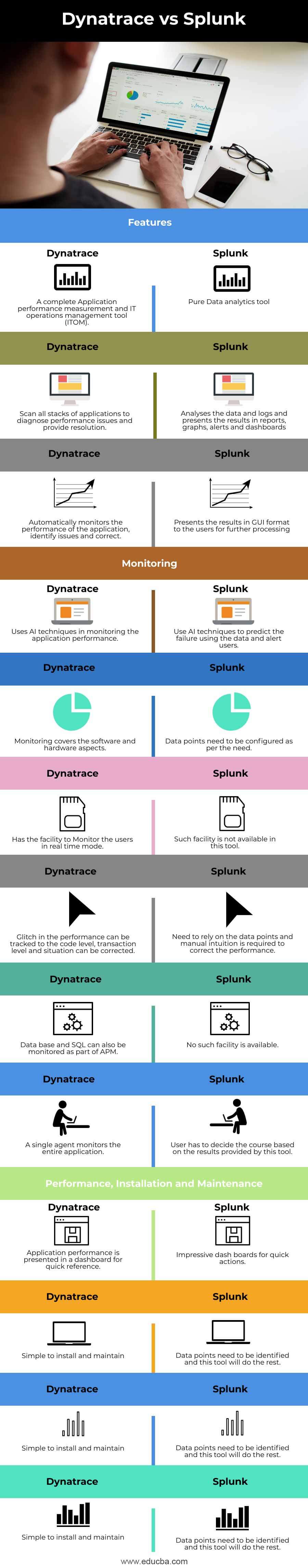 Dynatrace vs Splunk Key Differences between Dynatrace vs Splunk