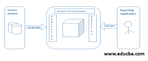 Fig System Services