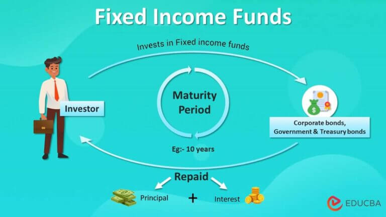 fixed-income-funds-features-and-types-of-fixed-income-funds