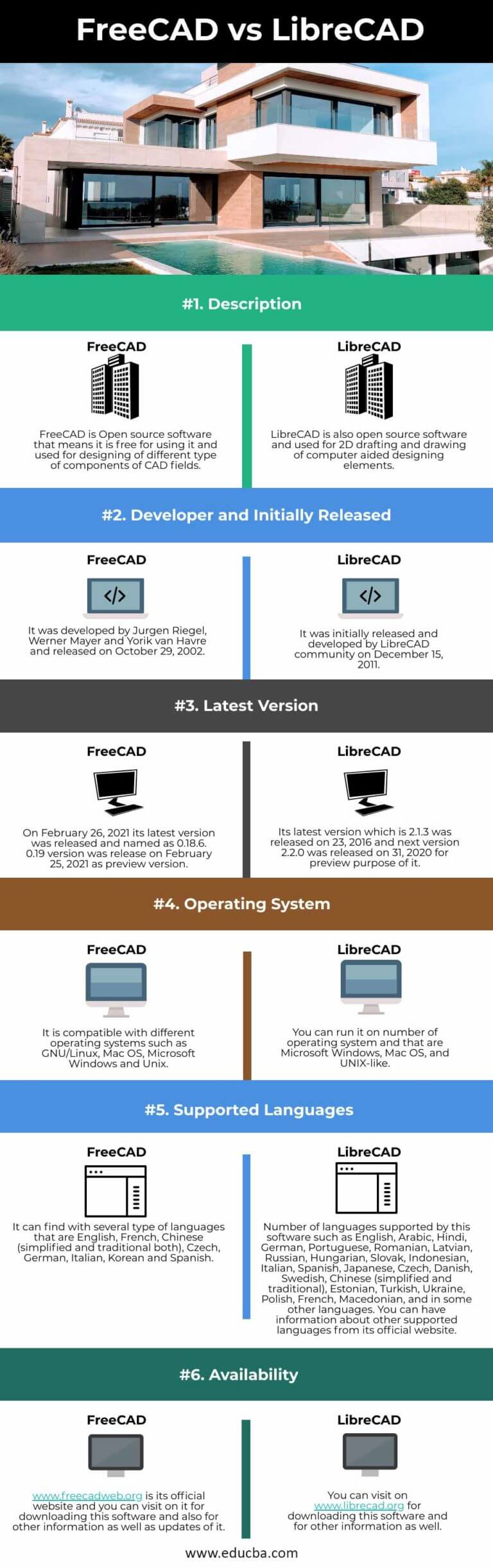 LibreCAD 2.2.0.2 free download