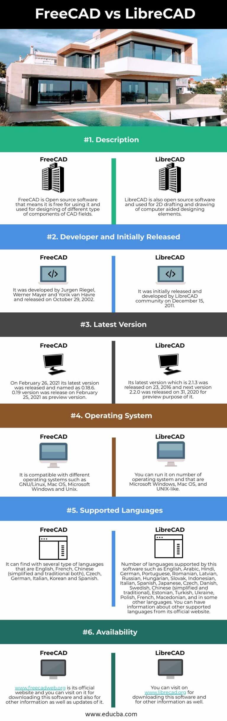 qcad vs librecad 2018