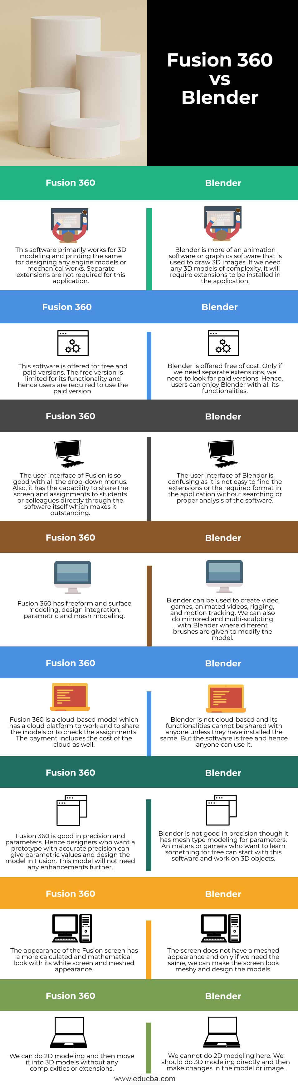 Fusion 360 vs Blender | Top 8 Differences You Should Know