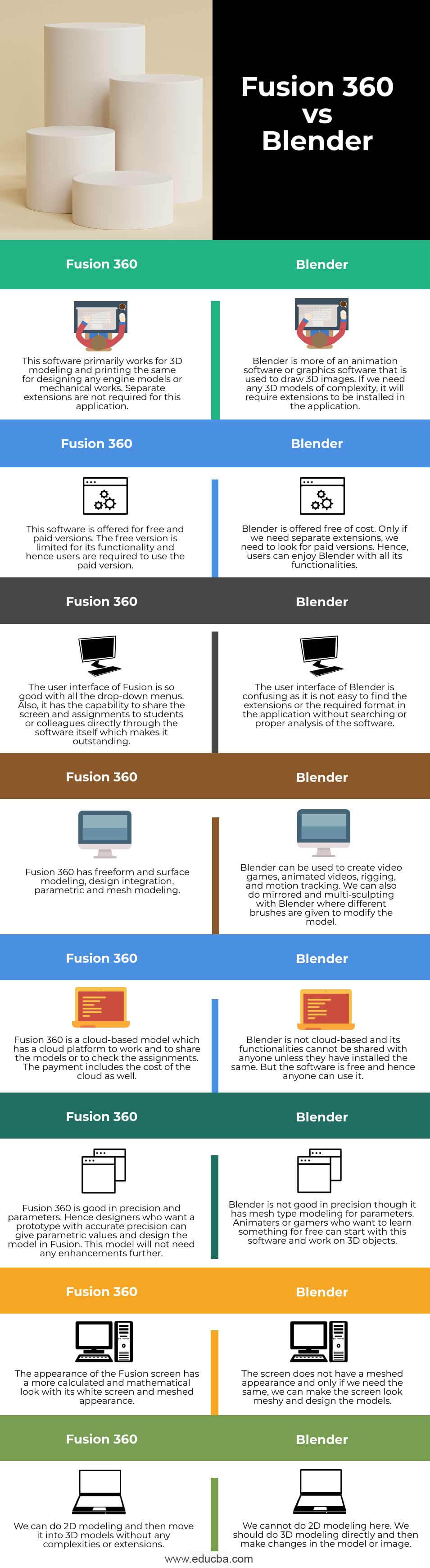 sandsynligt oprindelse gennemskueligt Fusion 360 vs Blender | Top 8 Differences You Should Know