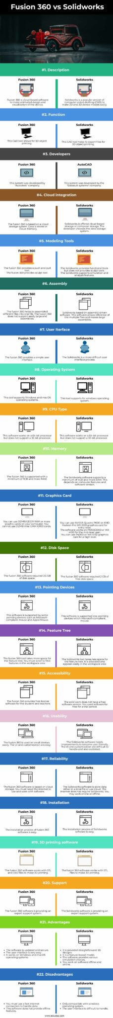 Fusion 360 vs Solidworks | Top 22 Differences to Learn with Infographics