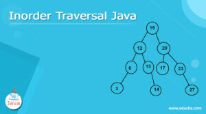 Inorder Traversal Java | Working of Inorder Traversal | Example