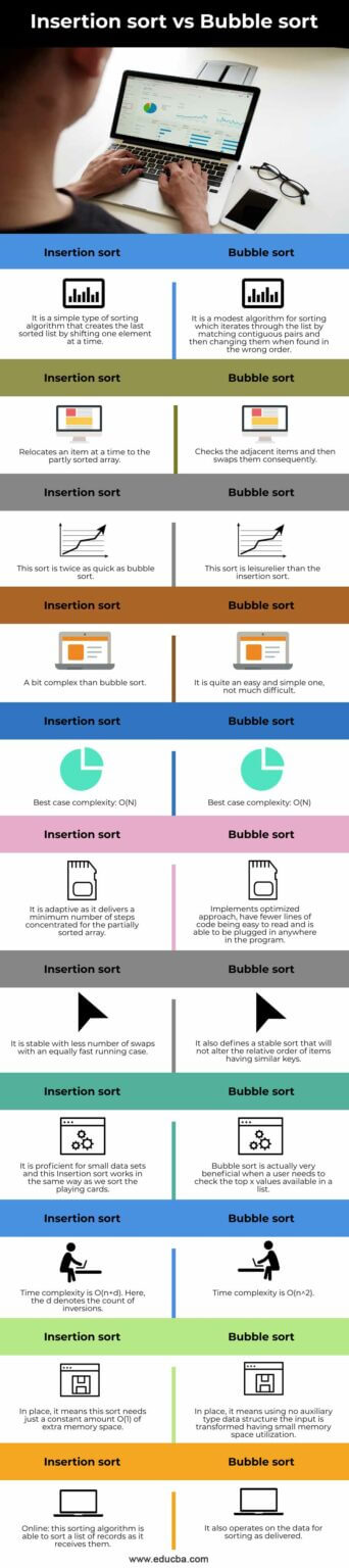 Insertion sort vs Bubble sort | Learn the Comparison and Key Differences