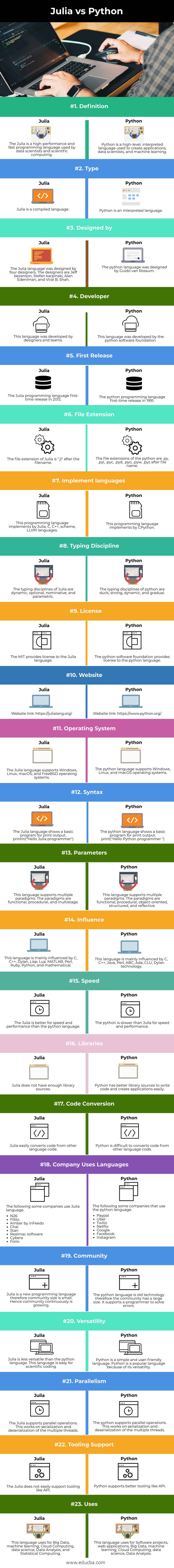 Julia vs Python-info