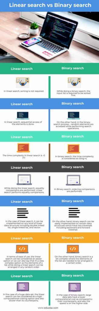 Linear search vs Binary search | Top 7 Difference You Should Know