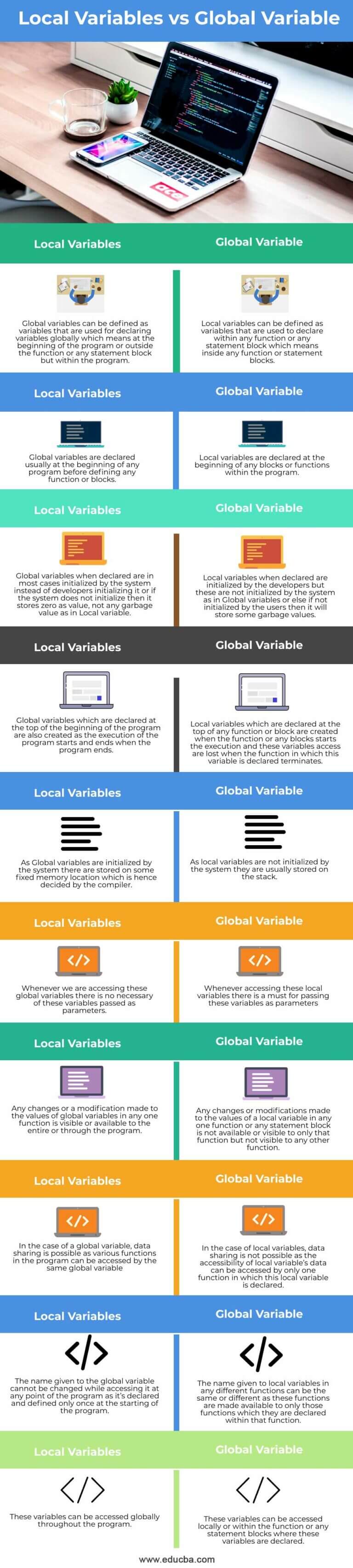 Local Variables Vs Global Variable | Top 10 Differences To Learn