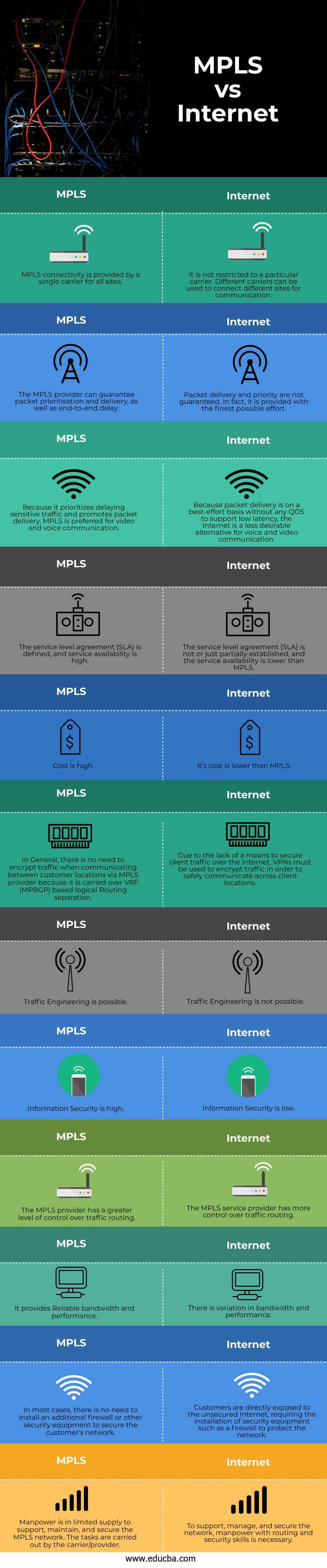 MPLS-vs-Internet-info