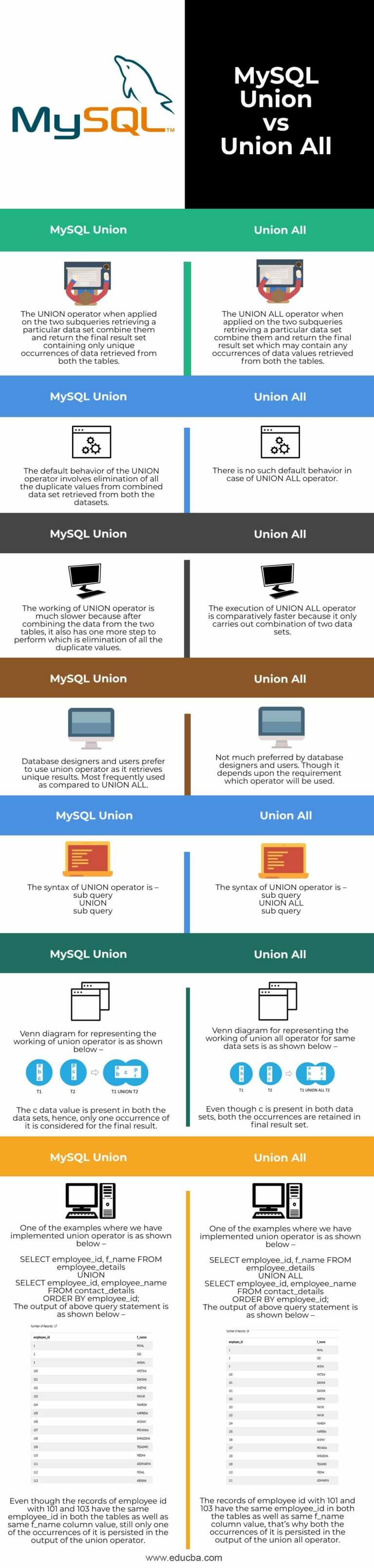 MySQL Union vs Union All | Top 8 Major Differences to Learn