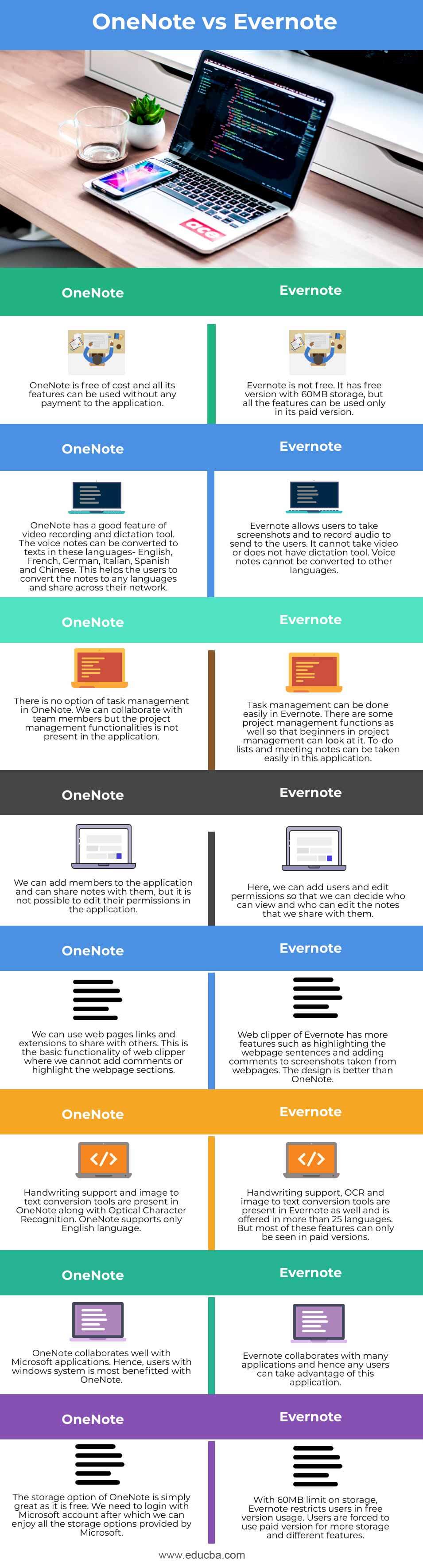 OneNote vs Evernote Top 8 Differences You Should Know