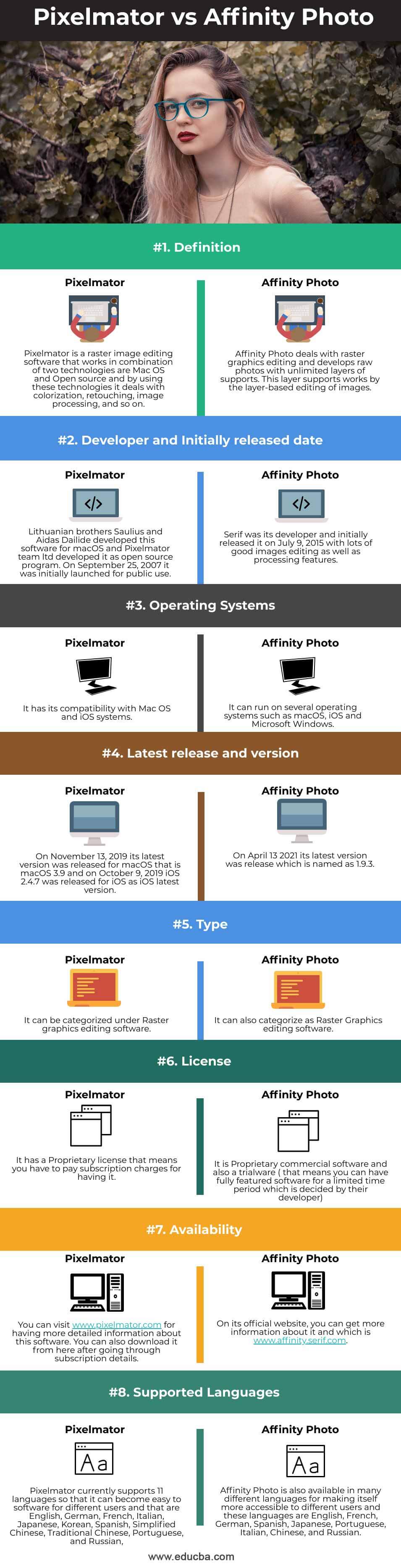 Pixelmator vs Affinity Photo-info