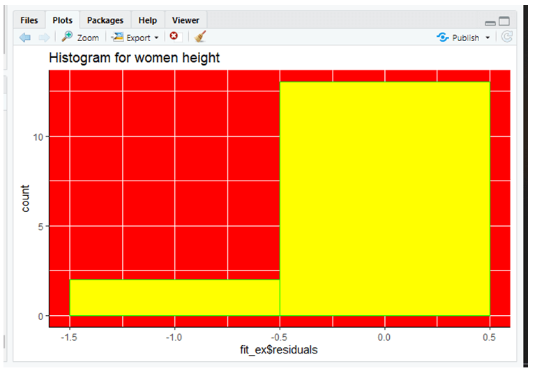 Predictive Analysis in R -1.4