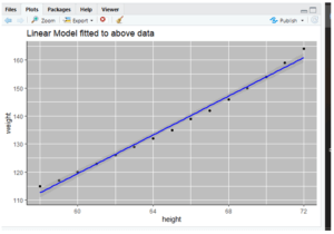 Predictive Analysis in R | Examples of Predictive Analysis in R