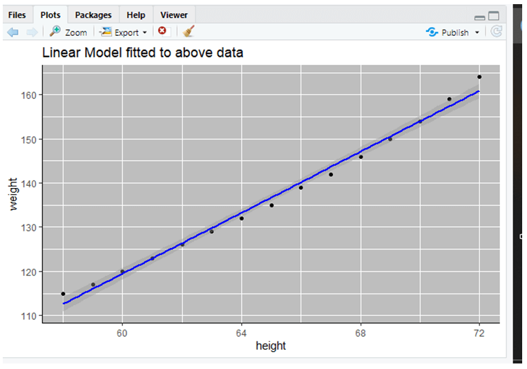 Predictive Analysis in R -1.5