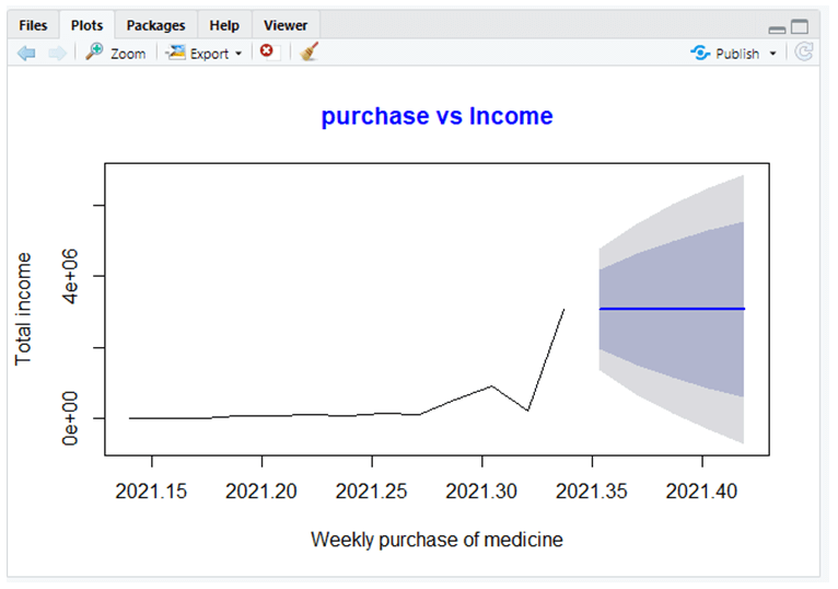 Predictive Analysis in R -1.6