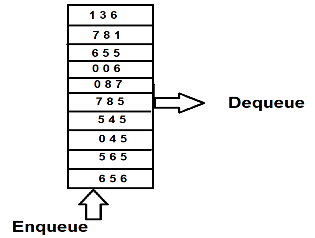 Priority Queue in Data Structure 1