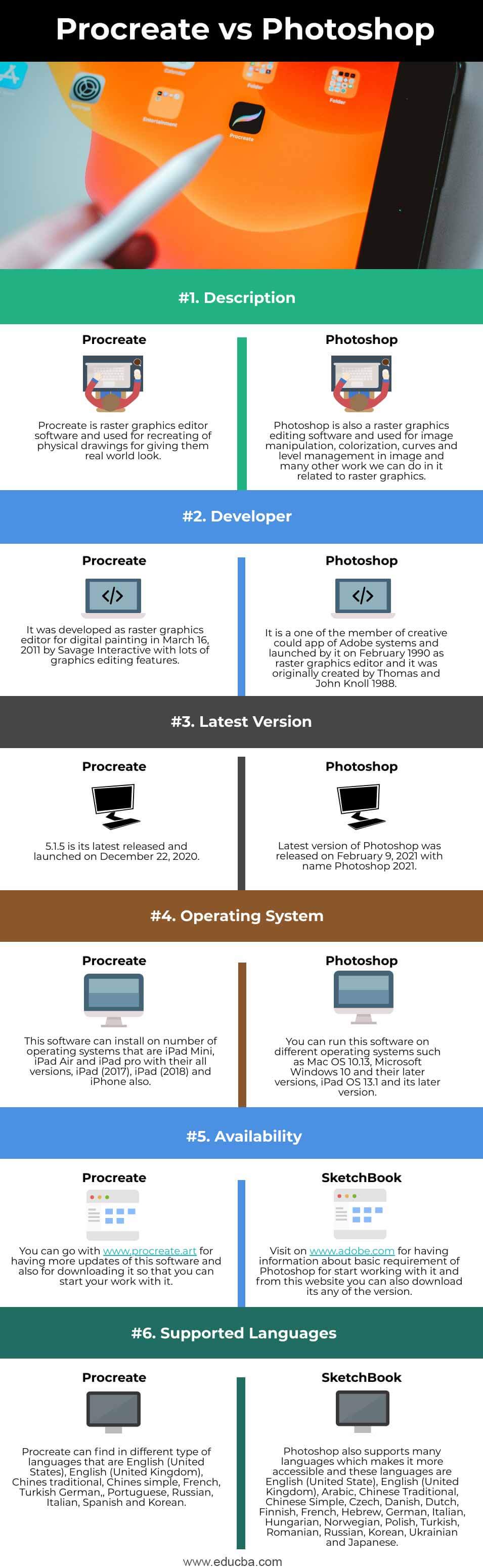 Adobe Fresco Tutorial Vs Procreate Detailed Comparison 2022