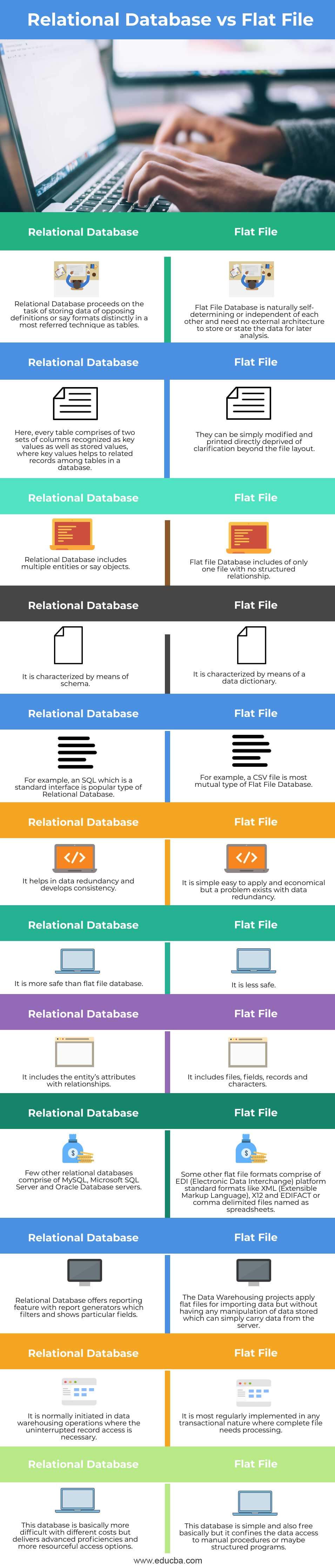 Relational-Database-vs-Flat-File-info