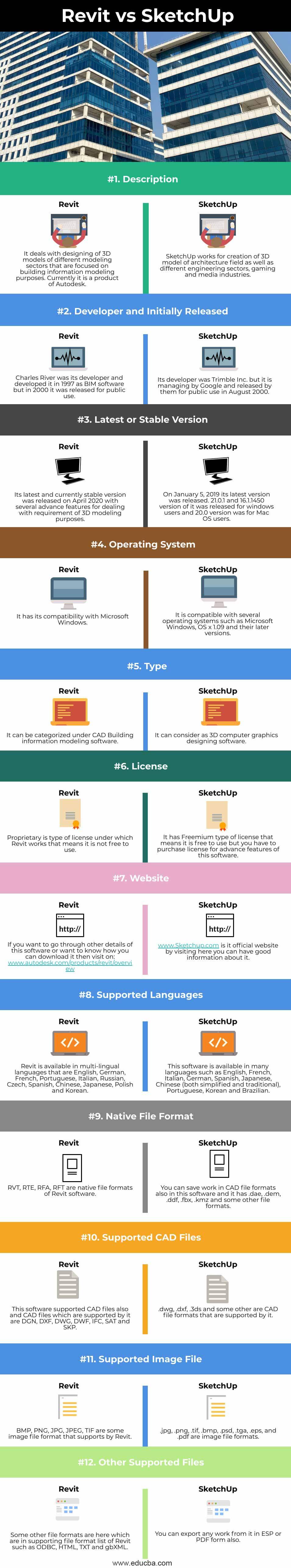 Revit vs SketchUp-info