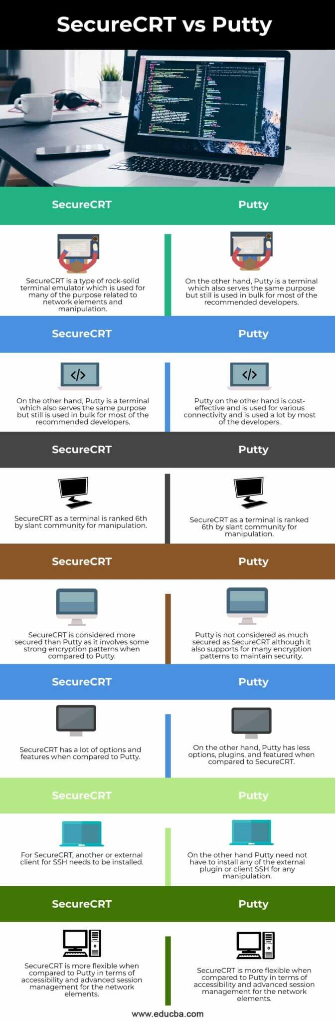 putty vs securecrt