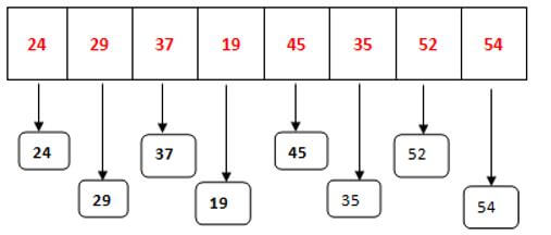 Shell Sort in Data Structure 4
