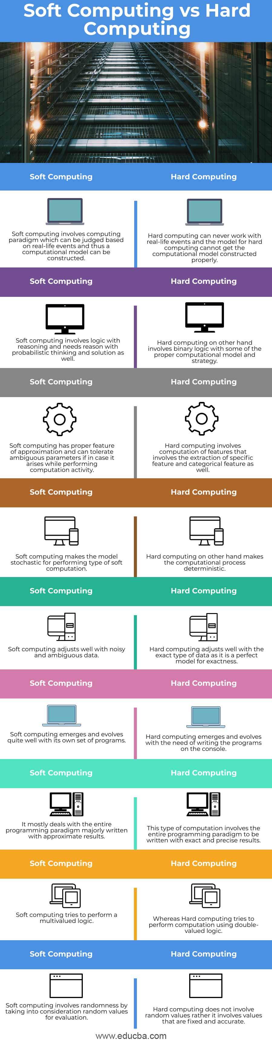 Services of writing from hard form into soft form