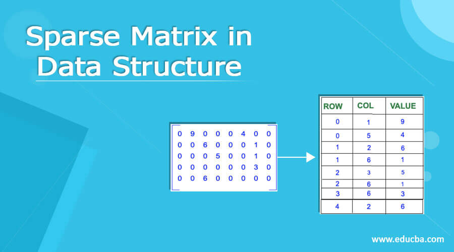 Sparse Matrix in Data Structure