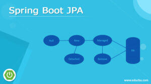 Spring Boot JPA | How Spring boot JPA works? | Examples