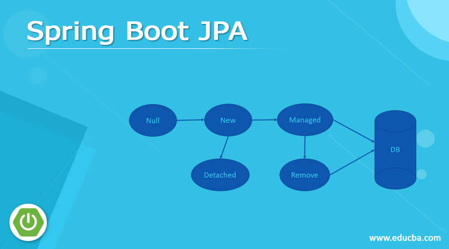 Spring Boot JPA