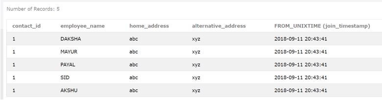 default date time format