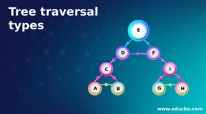 Tree traversal types | Learn the Different Types of Tree traversals