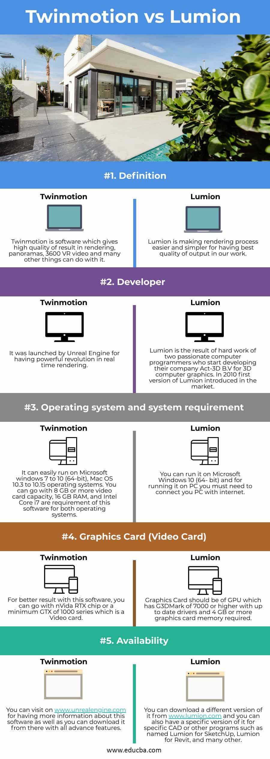 lumion 4 system requirements