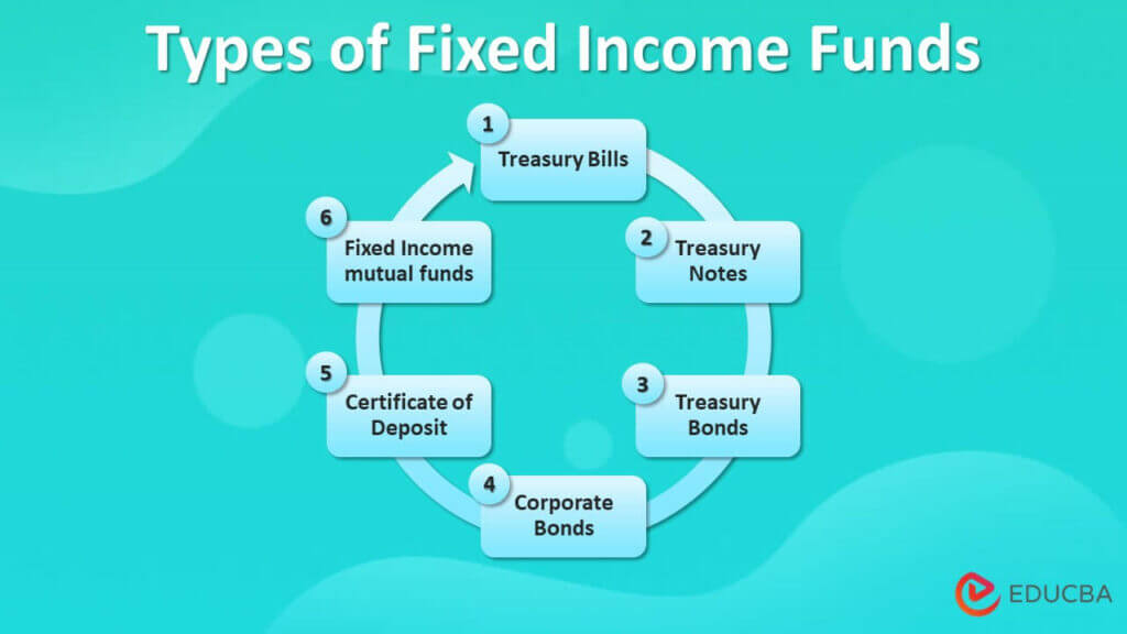 fixed-income-funds-features-and-types-of-fixed-income-funds