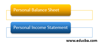 Types of Personal Financial Statement
