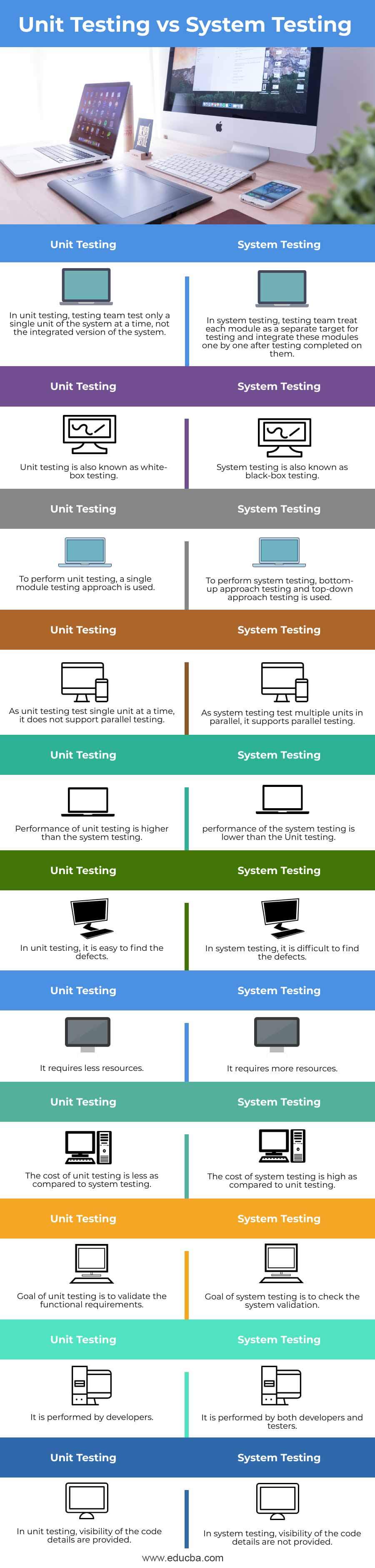 Unit-Testing-vs-System-Testing-info