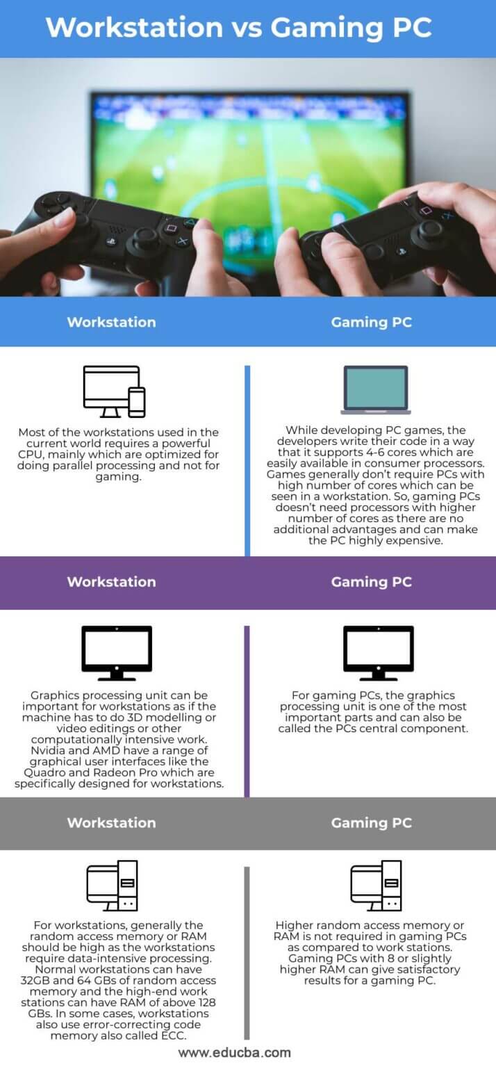 Workstation vs Gaming PC | Top Differences of Workstation vs Gaming PC