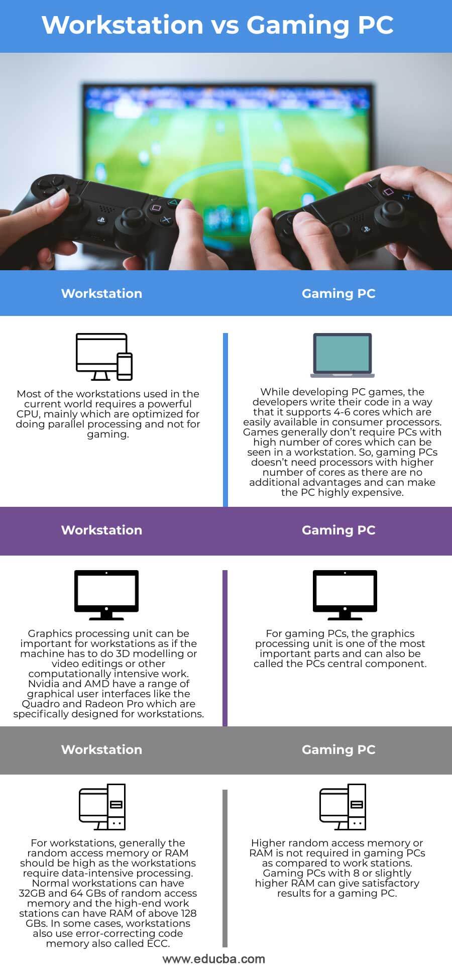 Workstation vs Gaming PC Top Differences of Workstation vs Gaming PC