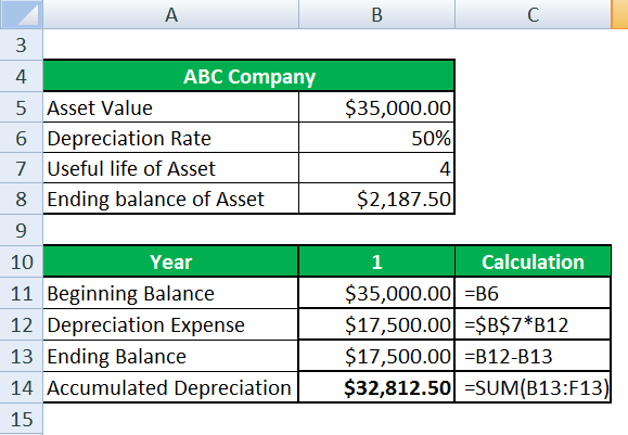 Written Down Value Method-1