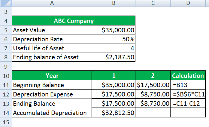 advantages-and-disadvantages-of-written-down-value-method-of