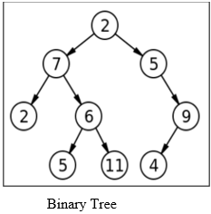 binary tree 1