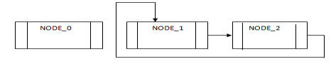 node 1
