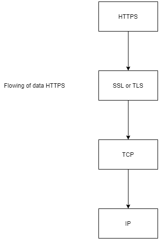 spring boot HTTPS 1