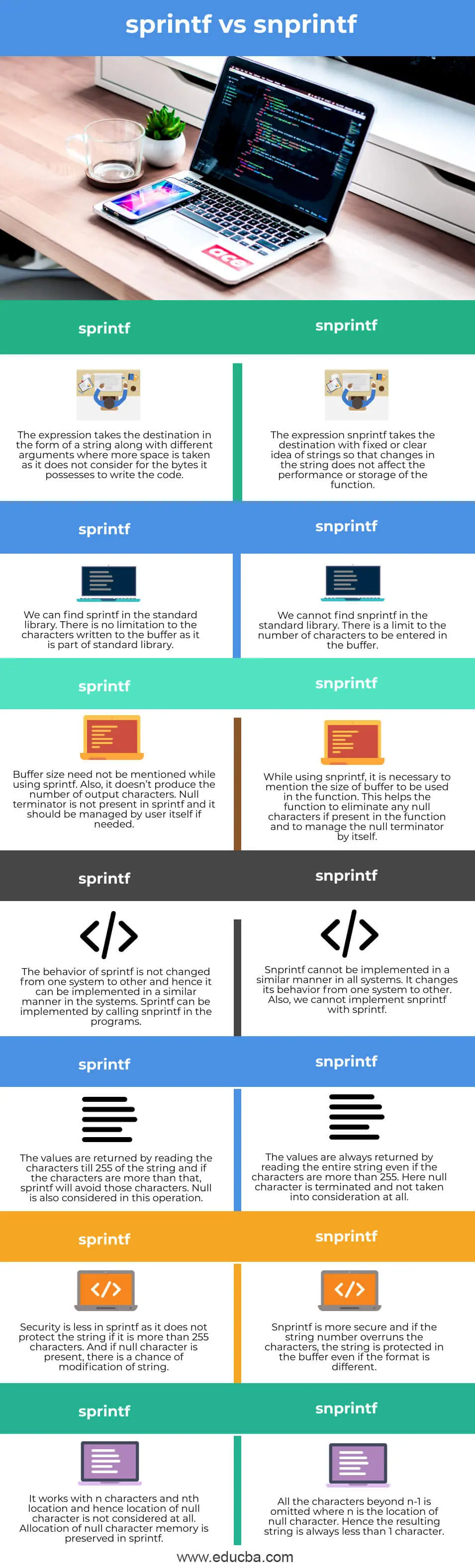 sprintf-vs-snprintf-info