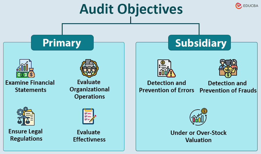Audit Objectives Main Objectives Of Audit 42 OFF