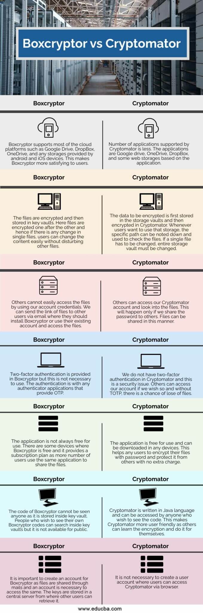 veracrypt vs cryptomator