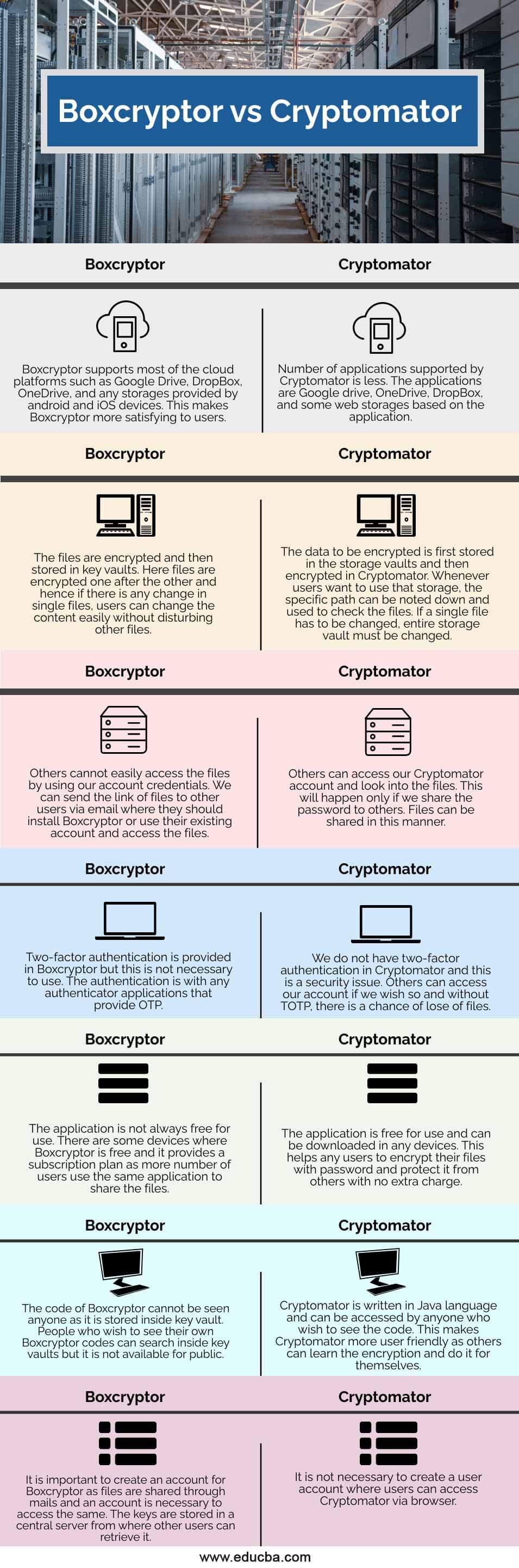 best encryption software for onedrive with web browser