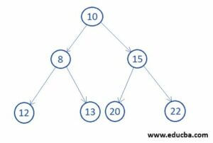Binary Tree Types | Complete Guide on Types of Binary Tree