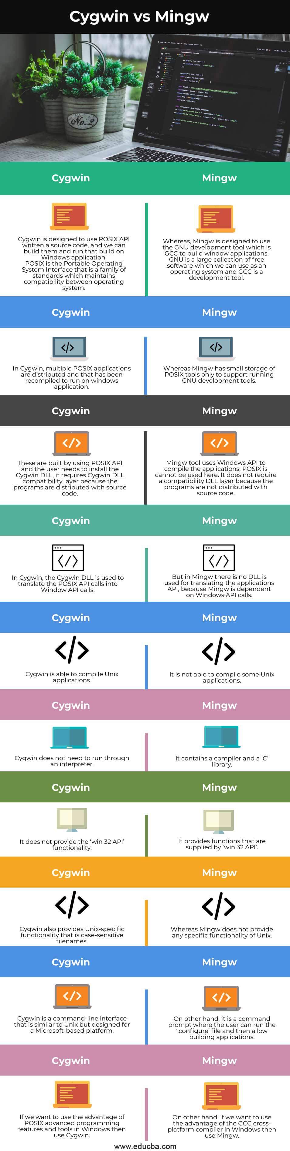 Cygwin-vs-Mingw-info